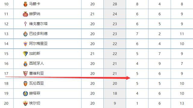 第19分钟，埃因霍温右路45°传到禁区，维特森头球攻门击中立柱弹出底线！